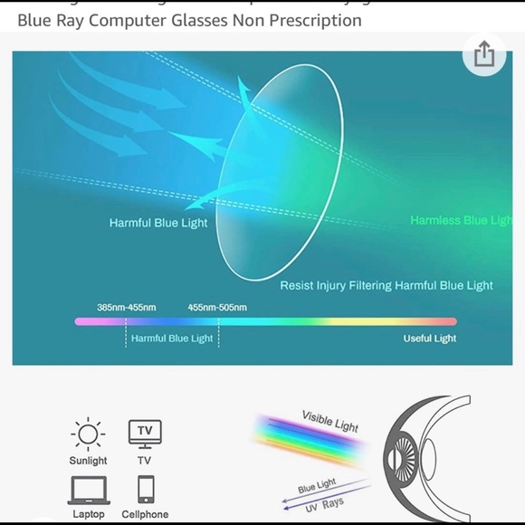 Bluelight blocking readers1.00-4.00 strengths NWT - Picture 5 of 6